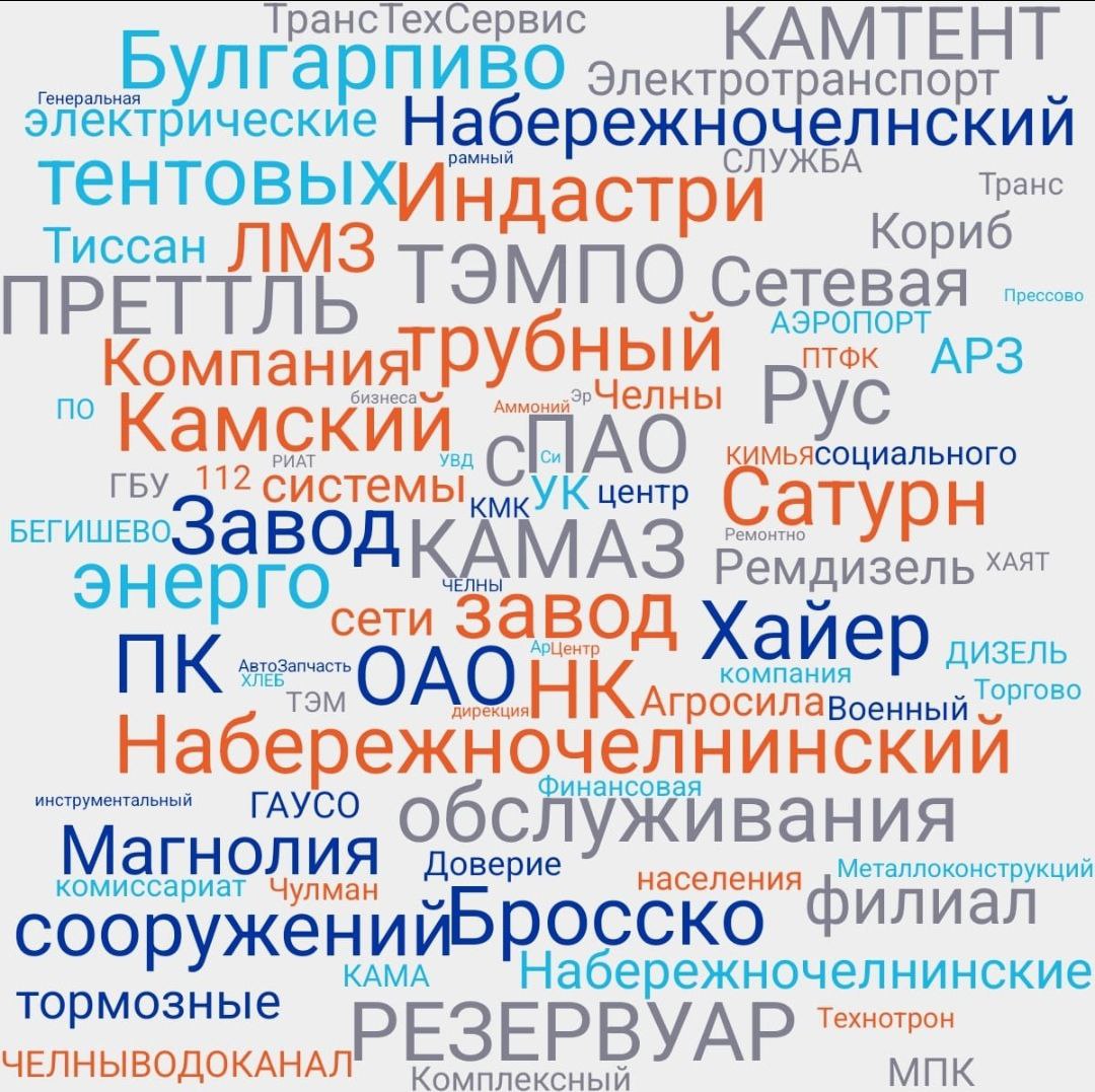 Знакомьтесь с нашими работодателями!